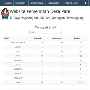 Webdesa dengan Monografi
