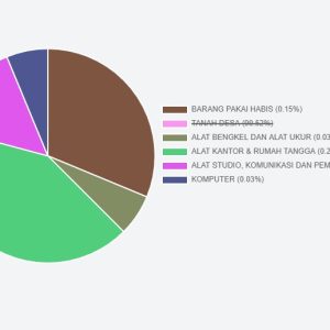 KIB - Kartu Inventaris Barang
